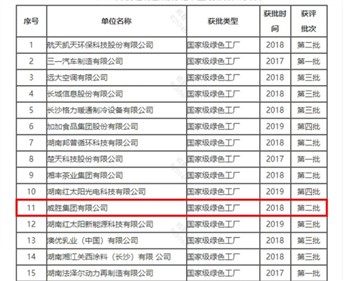 节能减排 绿色发展|意昂娱乐集团通过国家级绿色工厂复核
