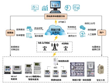 喜讯|意昂娱乐集团荣获2022年湖南省软件和信息技术服务业荣誉称号