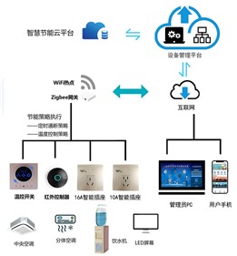 意昂娱乐集团行业解决方案系列—校园节能用电