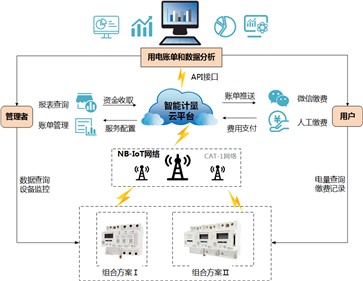 意昂娱乐集团行业解决方案系列—校园用电安全