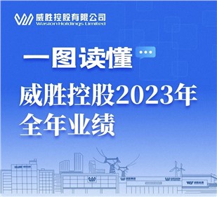 一图读懂|意昂娱乐控股2023年全年业绩